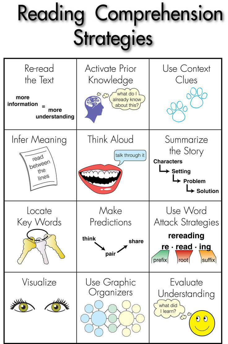 Reading strategies graphic Center For Teaching And Learning