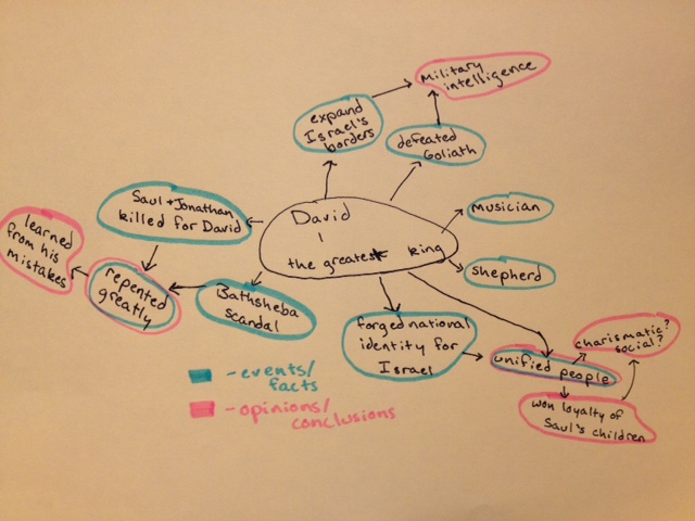 MindMap_Bischoff