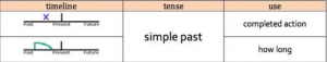 Anna Tense Simple Past