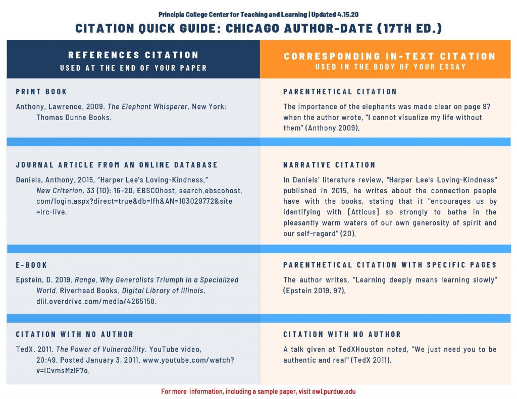 Writing Resources Center For Teaching And Learning